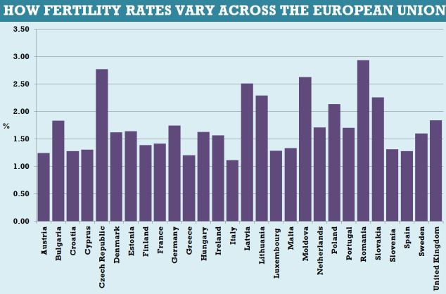 Birth rate in Europe - Conceive Plus®