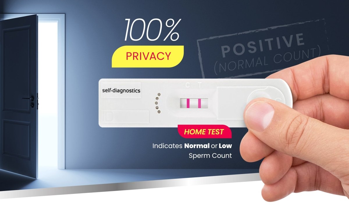 How to Use a Sperm Concentration Test Kit - Conceive Plus®