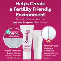 Fertility Lubricant (2.5 fl. oz)