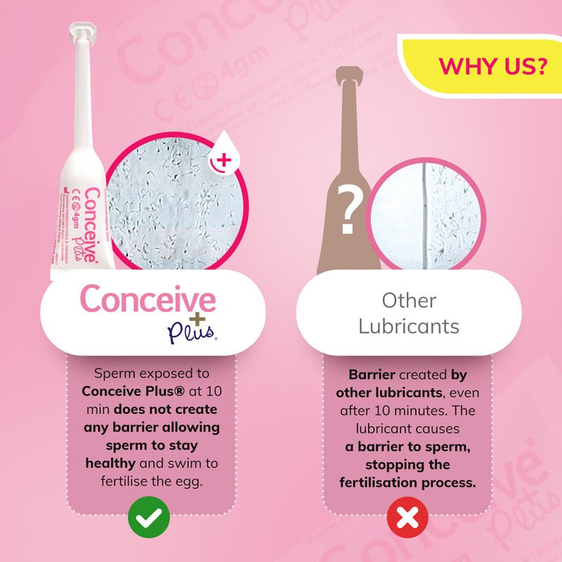 Conceive Plus Fertility Lubricant Applicators - Fertility Lubricant - Conceive Plus®