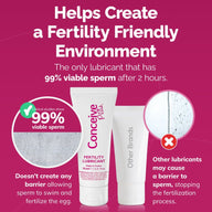 Fertility Lubricant (2.5 fl. oz) - Fertility Lubricant - Conceive Plus®