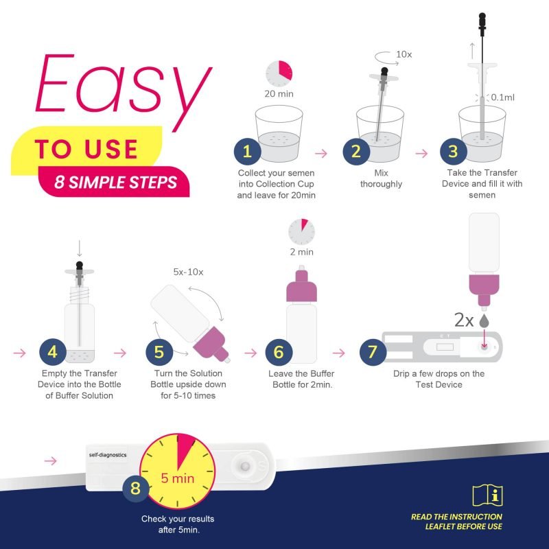 Male Fertility Test - male fertility test - Conceive Plus®