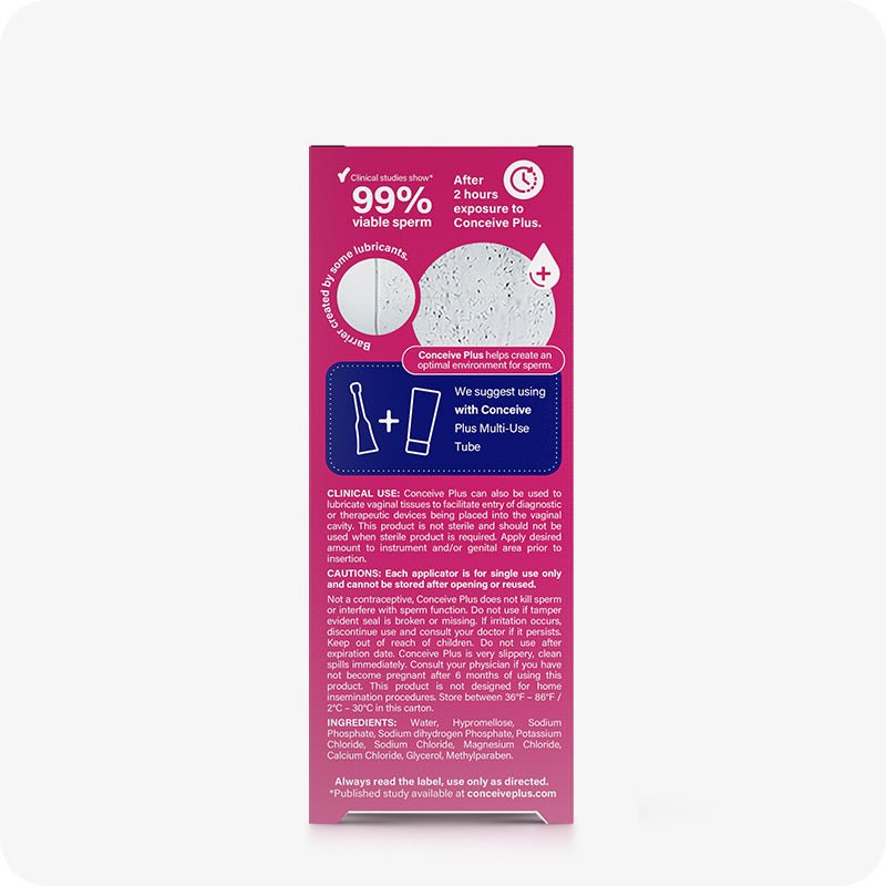 For Women's Fertility Support Bundle the side view image of the box of Conceive Plus Fertility Lubricant 3x4g Pre-filled Applicators on a white background. It contains information about clinical studies showing 99% sperm viability after 2 hours of using the fertility lubricant, and information about clinical use, cautions and ingredients of the lubricant. There is also a small blue box in the upper middle of the tube box suggesting to use it with multi-use tube. The box is placed in the middle of the frame