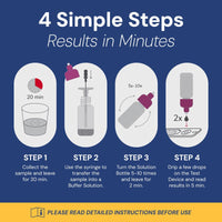 Male Fertility Test