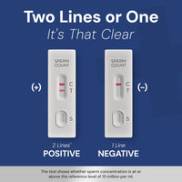 Male Fertility Test